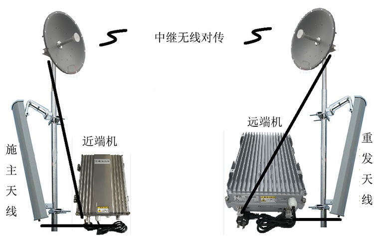 耿马智能无线拉远移频中继直放站近端机远端机